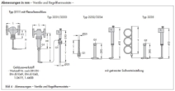 Bild von Samson Ventil Typ 2111, DN 15 Flanschanschluss, nicht entlastet, Typenblatt T 2111, 1070276