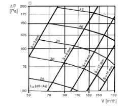 Bild von Maico TM 15 - Kurzinformation Tellerventil für Abluft, Stahlblech einbrennlackiert weiß, mit Einbaurahmen, DN 150, für Wohnungslüftung max. 150 m³/h - Art.-Nr.: 0151.0195