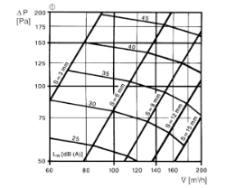 Bild von Maico TM 16 - Tellerventil für Abluft, Stahlblech einbrennlackiert weiß, mit Einbaurahmen, DN 160, für Wohnungslüftung max. 160 m³/h - Art.-Nr.: 0151.0197