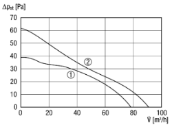 Bild von Maico ECA 100 ipro B - Zweistufiger Kleinraumventilator mit Bewegungsmelder, DN 100 - Art.-Nr.: 0084.0204